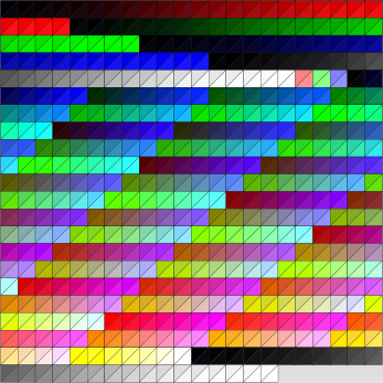 Inovace testovací metodiky LCD monitorů