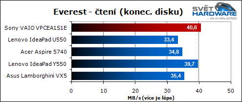 Sony VAIO VPCEA1S1E/W: malý i výkonný