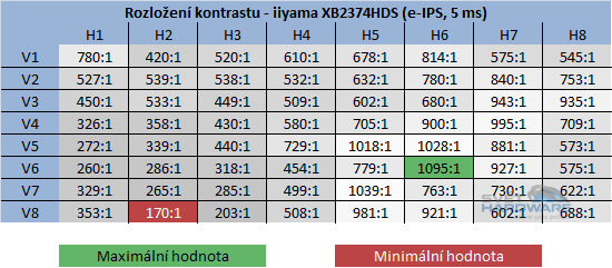 iiyama XB2374HDS: všestranné e-IPS?