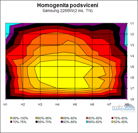 Samsung 226BW - 22" mánie pokračuje