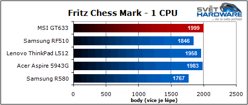 MSI GT663: zaměřen na hry