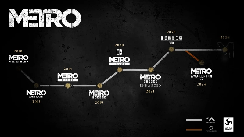 Metro Exodus: prodalo se už více než 10 milionů kopií