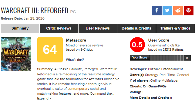 Warcraft 3: Reforged se stal na Metacritic nejhůře hodnocenou hrou