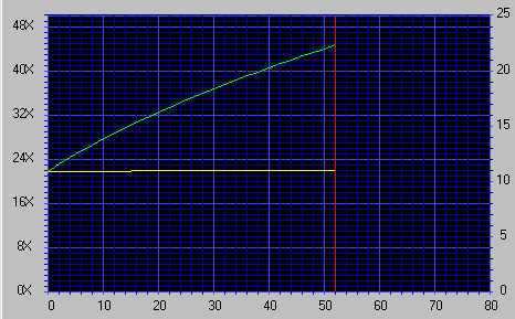 Mechanika s dvouletou zárukou