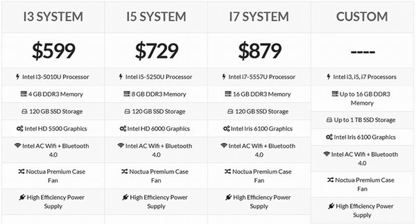 Micro Lego Computer: malinký počítač z kostiček