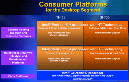 Pentium 4 6xx s 2MB L2 cache představeno