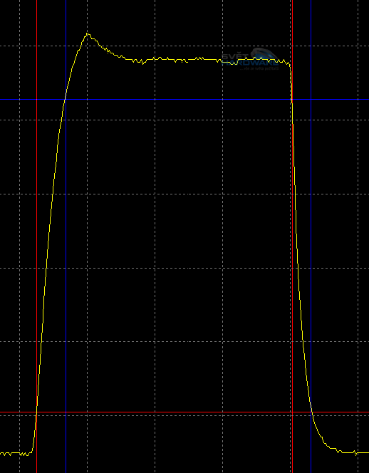 NEC PA301W: ultimátní v každém ohledu