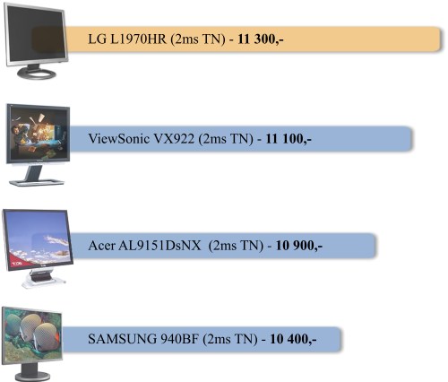 LG Flatron L1970HR - LCD s odezvou 2ms