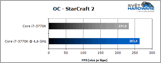 Procesory Intel Ivy Bridge: 22 nm je tady
