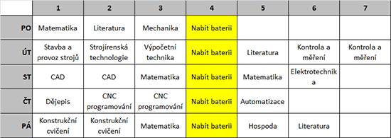 Anketa: Elektronické pomůcky ve školách