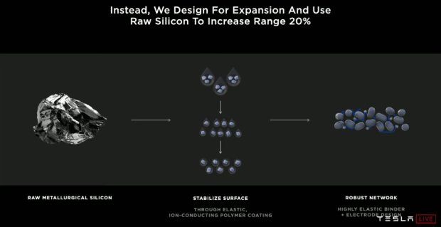 Tesla Battery Day: akumulátory o 56 % levnější a bez kobaltu