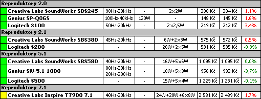 Průvodce koupí cenově výhodného PC pro květen