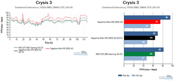 Sapphire Nitro R9 380X 4G: vlk v rouše beránka