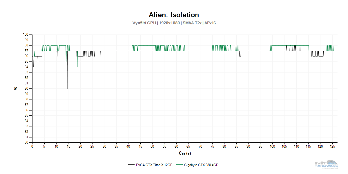 GeForce GTX Titan X: nejvýkonnější grafická karta