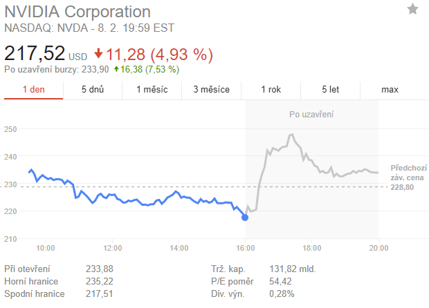 Fiskální rok 2018 dle NVIDIE: rekordy a zase rekordy