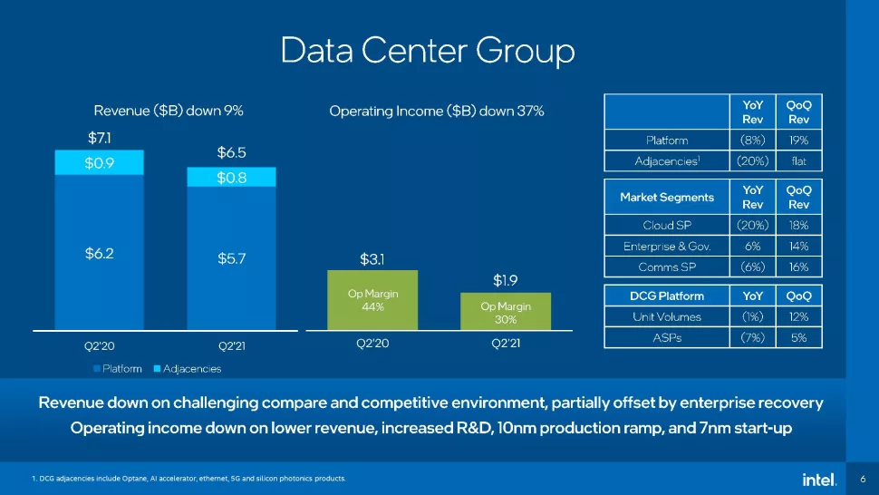 Finanční výsledky Intelu: růst PC divize vyrovnal pokles mezi servery