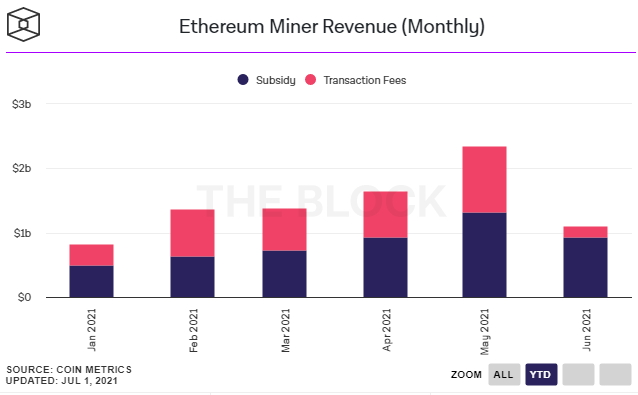 Někteří těžaři v Číně začali prodávat své grafické karty za nízké ceny