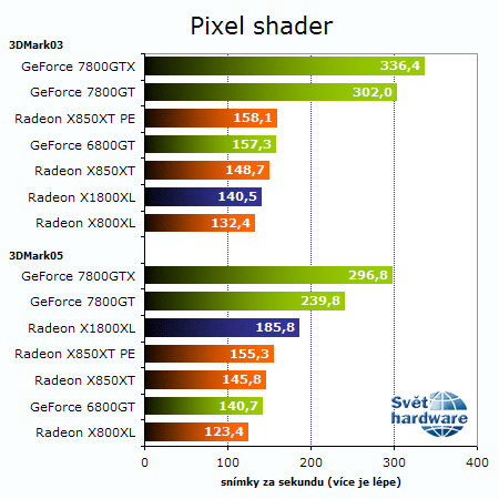Recenze Radeonu X1800XL: Vítej R520!