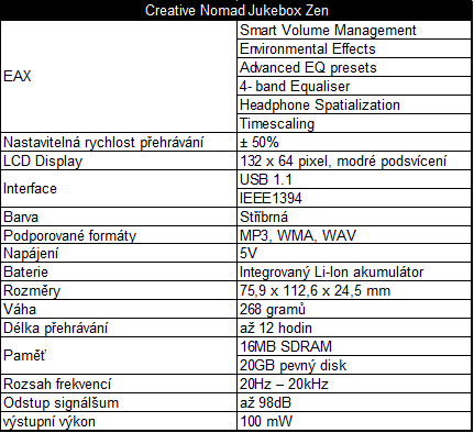 Nomad Jukebox Zen: 20 GB muziky v kapse