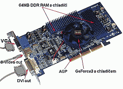 Grafické karty s čipem GeForce3 - copak nám trh nabídne?