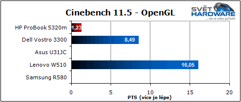 HP ProBook 5320m: dostupný a přenosný