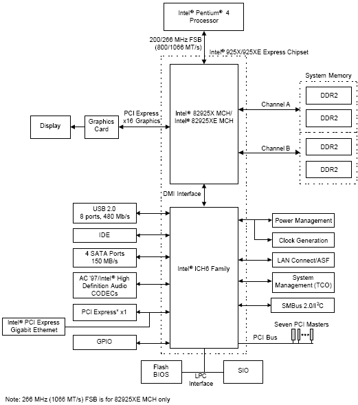 Duel MSI 925XE Neo Platinum vs. Abit Fatal1ty AA8XE