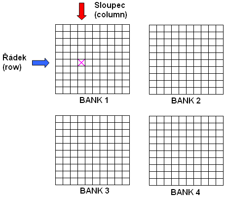 Levné, drahé paměti - jaké koupit?