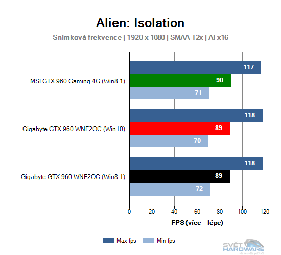 Windows 10: nová správa paměti pro grafické karty!