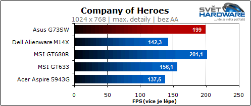 Asus G73SW: 3D Vision & Stealth