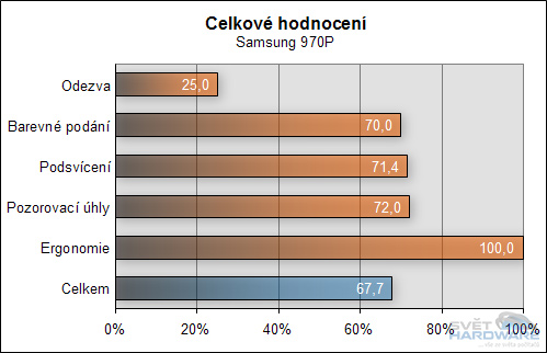 Megatest 19" LCD - závěrečné hodnocení