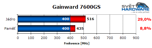Test grafických karet z nižšího mainstreamu
