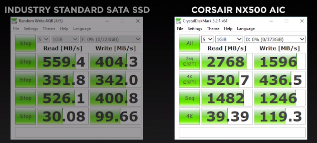 Corsair uvádí své dosud nejrychlejší SSD: Neutron NX500
