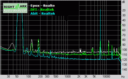Abit vs. DFI vs. EPoX: závěrečné srovnání