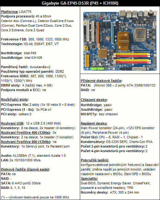 Gigabyte GA-EP45-DS3R: levná a přesto kvalitní