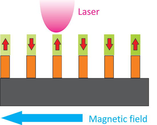 Nanostruktury z DyCo5 zlepší kapacitu a stabilitu disků