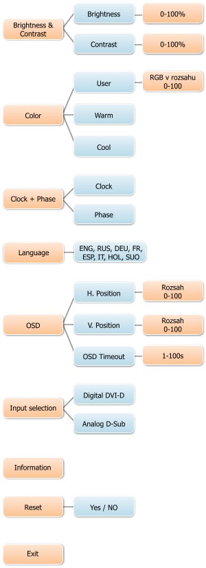 Megatest 19" LCD: Acer AL1923