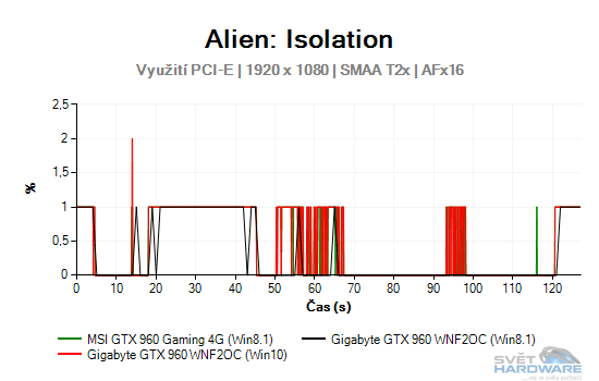 Windows 10: nová správa paměti pro grafické karty!