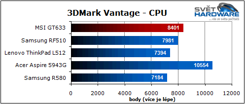 MSI GT663: zaměřen na hry
