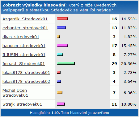 SHWallpaper - 13. kolo Středověk: vyhodnocení