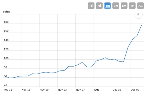 Litecoin: začíná právě další kryptošílenství?