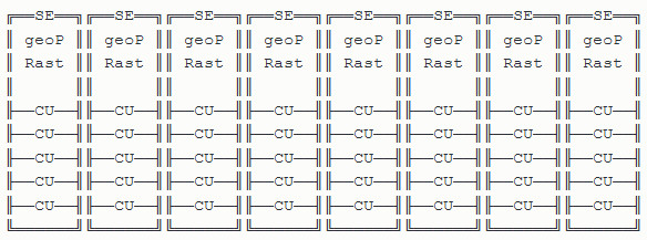 Navi mají mít 8 Shader Enginů, bude více ROP či výkonnější geometrie?