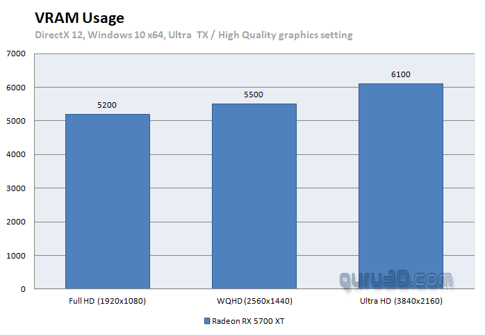 Red Dead Redemption 2 v testu grafických karet: krvavé nároky?