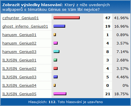 SHWallpaper - 12. kolo Génius: vyhodnocení