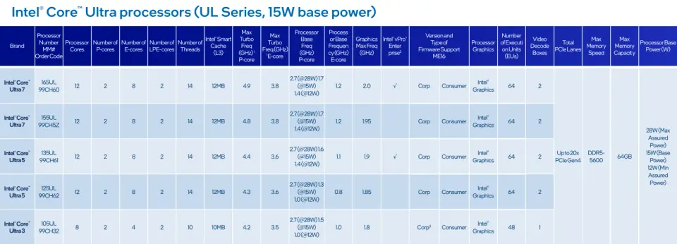 Intel Meteor Lake-PS