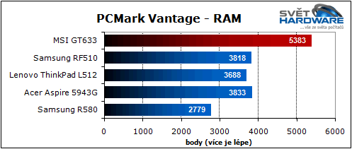 MSI GT663: zaměřen na hry