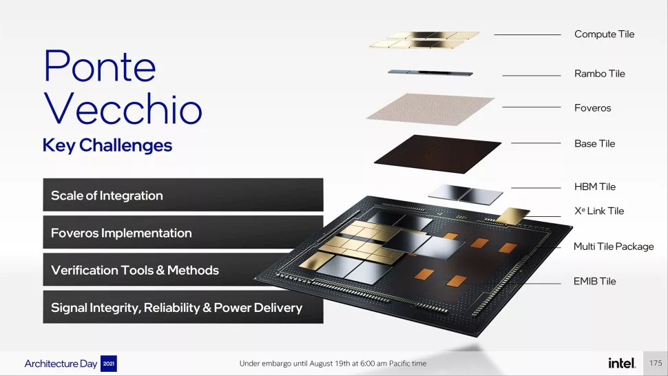 Intel Ponte Vecchio a Xe HPC: z čeho se skládají a co umí?