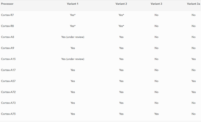 Procesory v ohrožení, jak funguje Spectre a Meltdown?