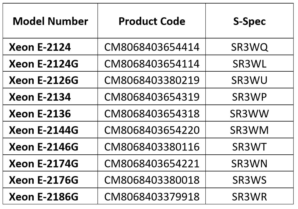 Intel chystá levné Xeony založené na Coffee Lake