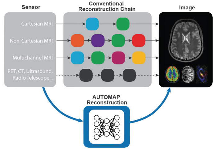 NVIDIA razí cestu do "nového světa inteligentních zdravotnických nástrojů"