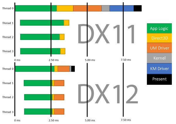 Doporučené PC sestavy: prosinec 2014